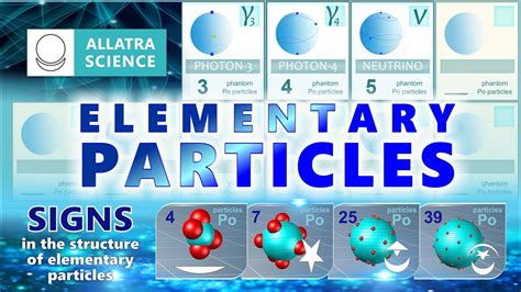Elementary Particles Allatra Physics Youtube