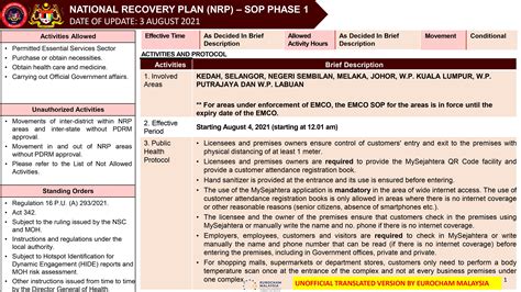 Updated National Recovery Plan Phase 1 Sops