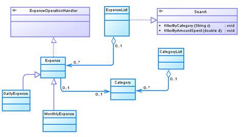 Uml Diagram In Software Engineering Robhosking Diagram