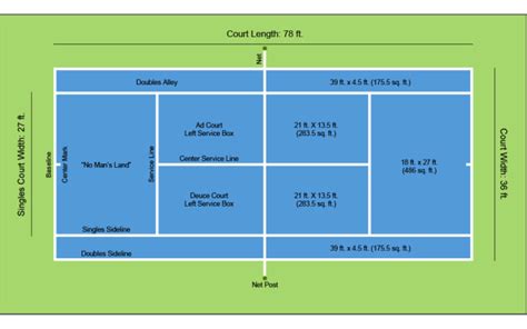 16 Download Badminton Court Diagram Label Template Online