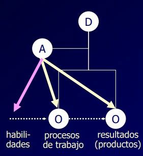 Mecanismos De Coordinacion