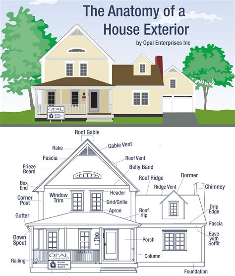 Parts Of Exterior House Longhorndrawing