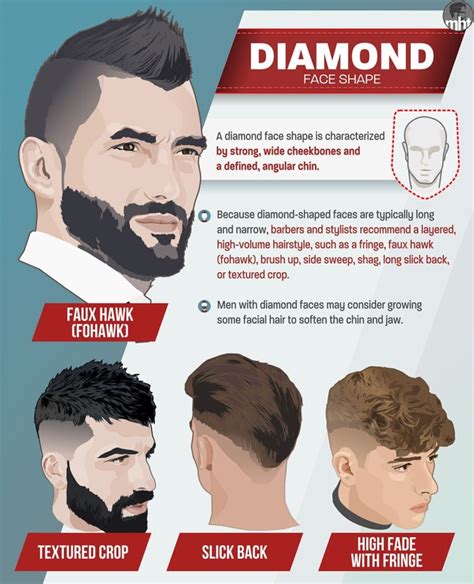 Best Mens Haircuts For Your Face Shape 2021 Illustrated Guide