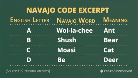 How Navajo Code Talkers Helped The Us Fight In Ww Ii Cbc Radio