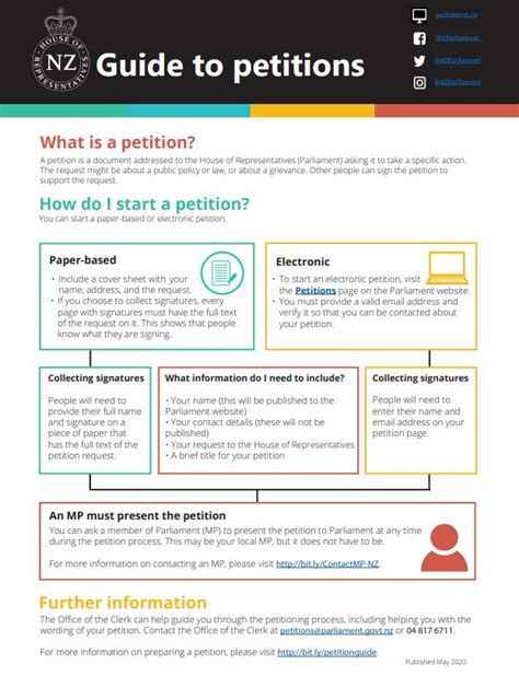 Guide To Making Petitions New Zealand Parliament