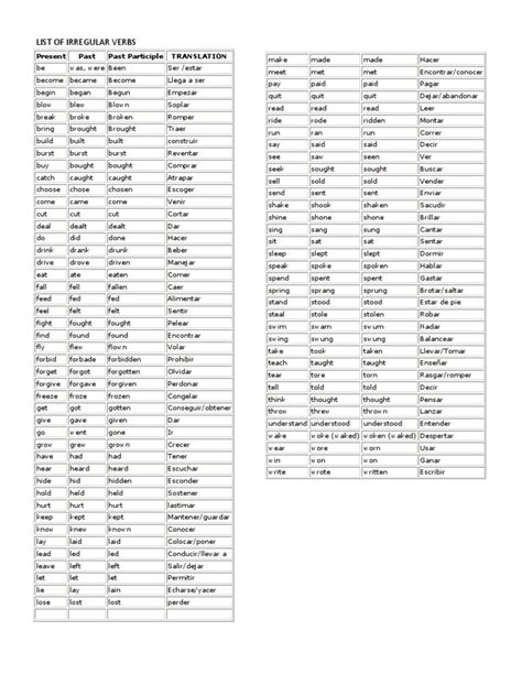 List Of Irregular Verbs Pdf Style Fiction Morphology