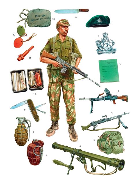 Military Gear Military Equipment Military History Military Uniforms