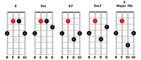 Moveable Chords And Diagrams For The Mandolin Simplymandolin