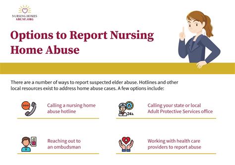 Nursing Home Abuse Reporting Hotlines And Reporting Options