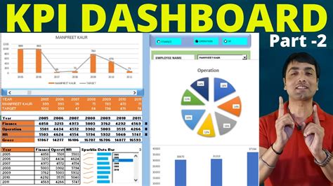 How To Create Excel Kpi Dashboard In Minutes In 2020 Kpi Dashboard Vrogue