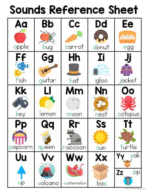 Phonics Reference Charts Letter Sounds Naomi Obrien Read Like A