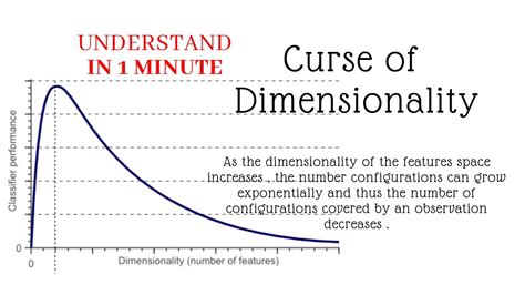 Curse Of Dimensionality Machine Learning Animated Video Youtube