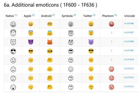 Unicode 表情圖案emoji 特殊符號字元一覽表＠wfu Blog