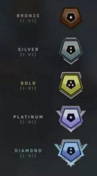 Halo 3s Ranking System Is Superior To Halo Infinites In Every Single