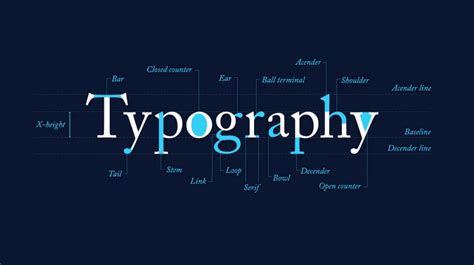 What Font Should I Use 5 Principles For Choosing And Using Typefaces