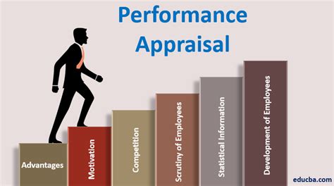 Performance Appraisal Objective Advantages And Disadvantages