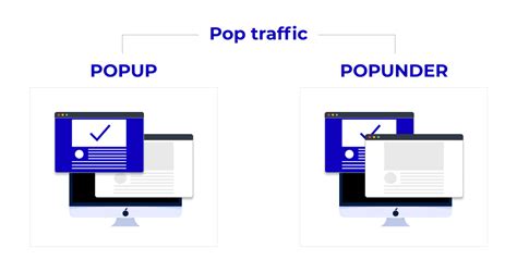 What Is Popup In Affiliate Marketing Definition Examples — Richads Blog