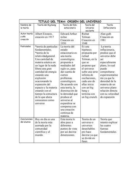 Cuadro Comparativo De La Teorias Titulo Del Tema Origen Del Universo