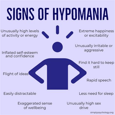 Hypomania What Is It Comparison Vs Mania