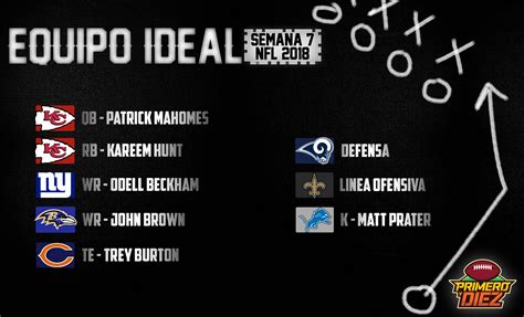 Confira jogos, datas, horários e confrontos de cada semana da maior liga de futebol americano. El equipo ideal NFL de la Semana 7 - Temporada 2018 ...