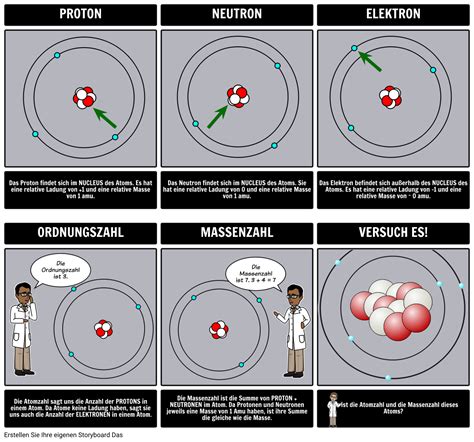 Atom Diagramm Teile Des Atoms Storyboard Per De Examples