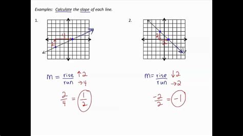 1 Calculate Slope Spanish Version Youtube