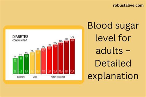 Blood Sugar Level For Adults Detailed Explanation