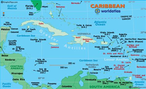Caribbean Timeline