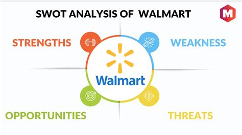 Walmart Swot Analysis Marketing