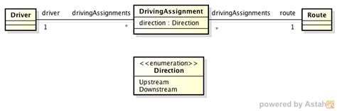 Mapping Uml Class Diagram To Python Code Stack Overflow