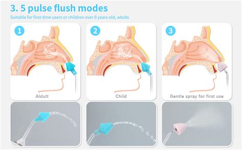 Sinus Cleaner Machine Cordless Nasal Rinse Machine For Nasal Care