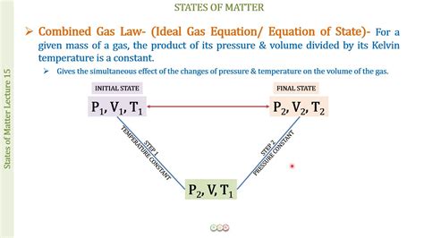 Vi = initial volume pi = initial pressure ti = initial temperature, in k vf = final volume pf = final pressure tf = final temperature, in k. COMBINED GAS LAW / IDEAL GAS EQUATION - 15 - YouTube