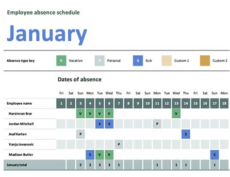 Exemplary Rolling Year Sickness Tracker Excel Attendance Sheet Format