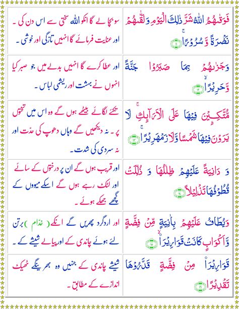 Surah Ad Dahr Urdu Quran O Sunnat