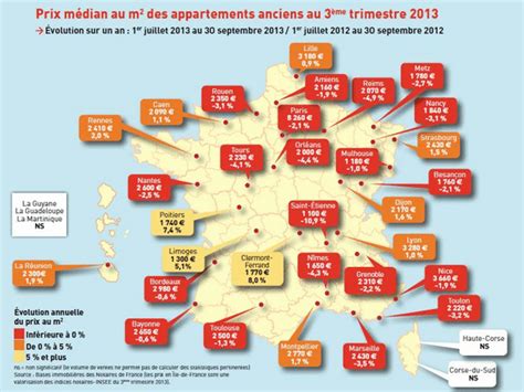 Evolution Des Prix Immobiliers En France En 2 Graphiques