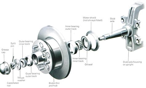 How To Repair Wheel Bearings