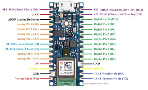 Arduino Nano Ble Sense Pinout Introduction Specifications Riset