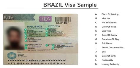 Brazil Business Visa Definitive Guide 2020 Btw