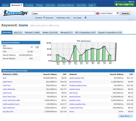 Keyword Spy Reviews An Excellent Keyword Research Tool Increase The