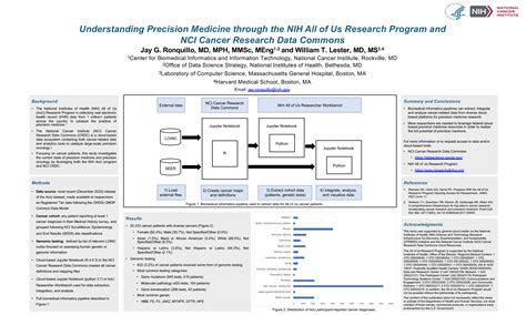 Understanding Precision Medicine Through The Nih All Of Us Research