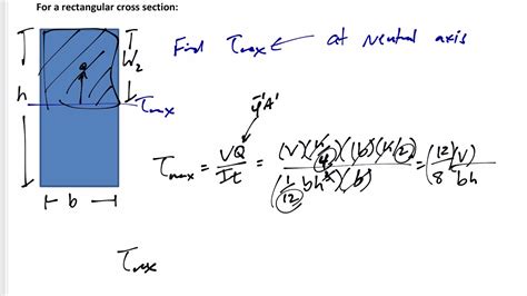 Mechanics Of Materials Maximum Shear Stress In A Rectangular Cross