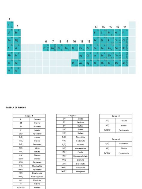 Tabela De Nox Cátions E Ânions Pdf Compostos Químicos Eletroquímica