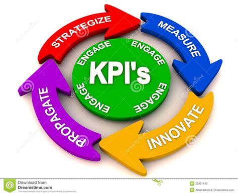 The Words Kpis Surrounded By Arrows In Different Colors To Symbolize
