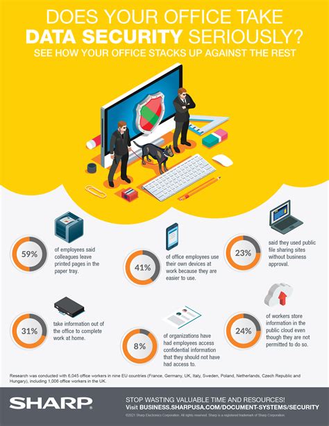 Does Your Office Take Data Security Seriously Infographics Sharp