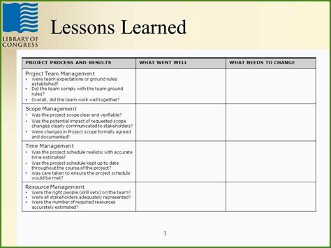 Lessons Learned Vorlage Excel Phänomenal Lessons Learned Project