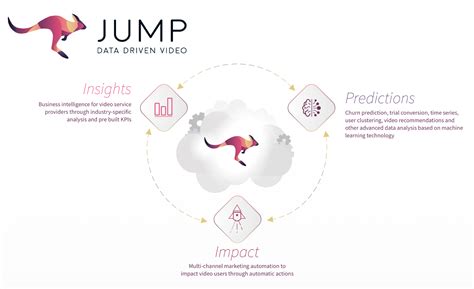 Jump Comcast Technology Solutions