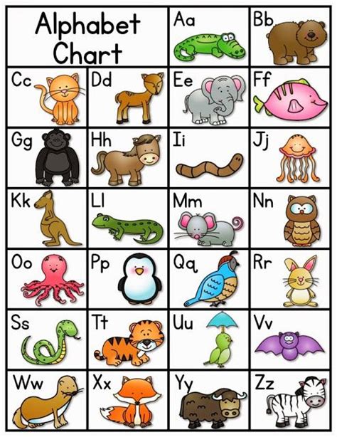 Alphabet Zoo Abc Chart Zoo Phonics Abc Chart Alphabet Preschool