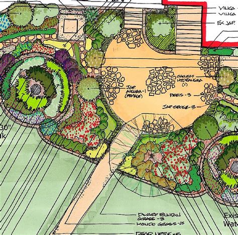 Landscape Planning Landscape Plans Landscape Design Landscape