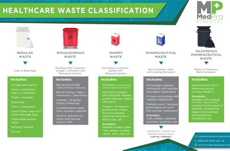 Types Of Waste And What Their Uses Container Hire Bins