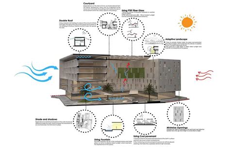 Net Zero Office Building New Capital E Architect